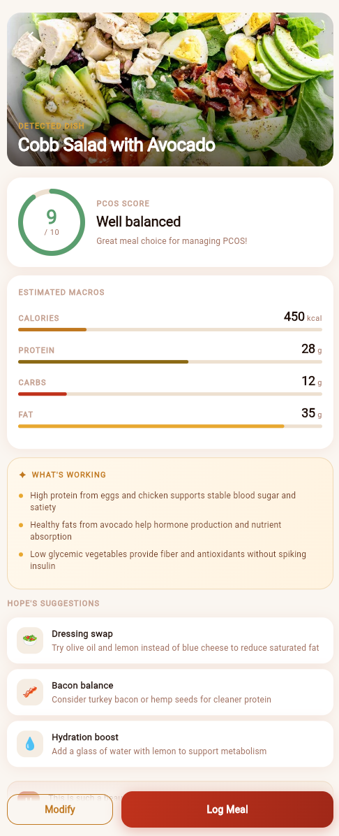 Meal analysis